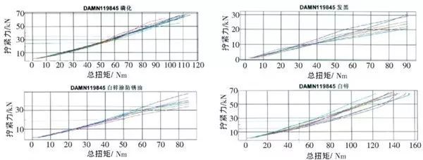 總扭矩與軸向力的關(guān)系