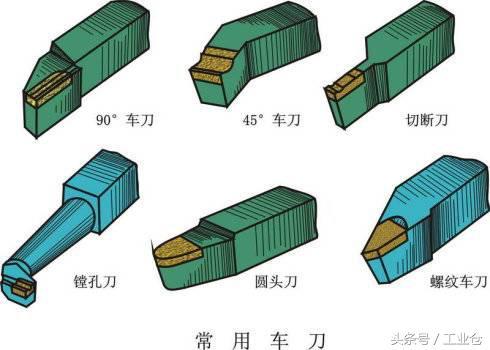 一組動圖，帶你了解機械加工常用的方法