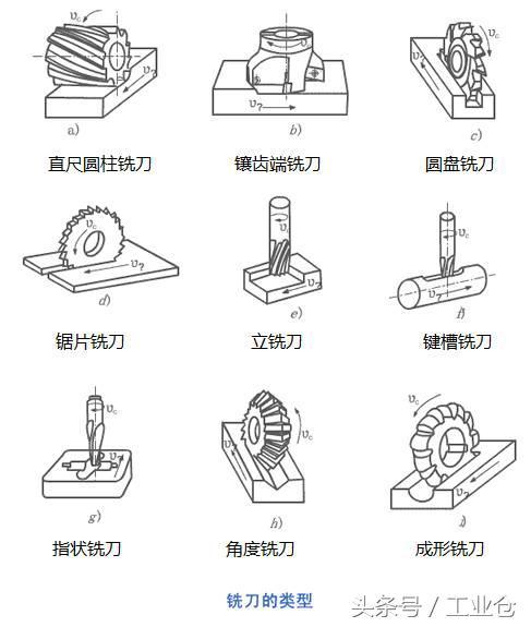 一組動圖，帶你了解機械加工常用的方法