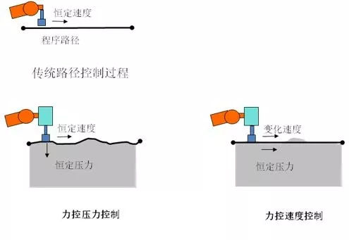 自動化磨削