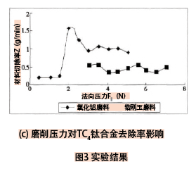 砂帶磨削