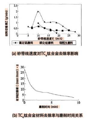 砂帶磨削