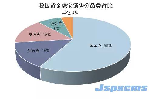 2018年中國(guó)鉆石行業(yè)現(xiàn)狀及發(fā)展趨勢(shì)