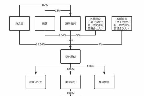 科創(chuàng)板第二批3家企業(yè)全部過(guò)會(huì) 發(fā)行注冊(cè)程序正式啟動(dòng)！